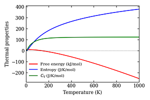 thermal_properties.png