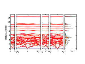 band_pdos.png