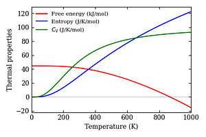 thermal_properties.png