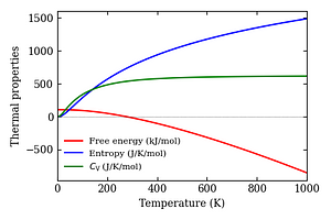 thermal_properties.png