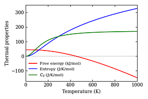 thermal_properties.png