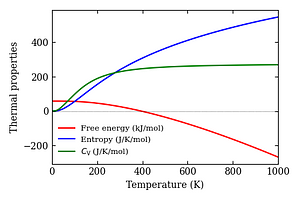 thermal_properties.png