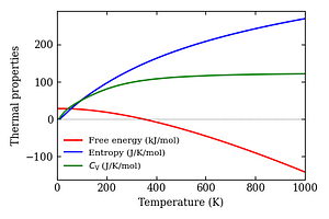 thermal_properties.png