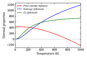 thermal_properties.png