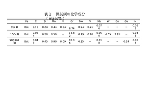 20231031ボイラー研究原稿ｰNIMS戸田.pptx