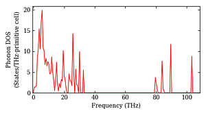 total_dos.png