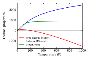 thermal_properties.png