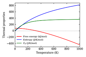 thermal_properties.png