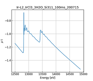 IrCl3_3H2O.thumb.png