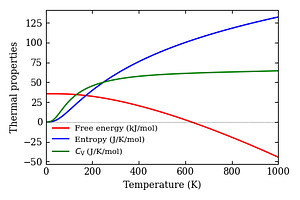 thermal_properties.png