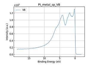 Pt_metal_sp_VB.png