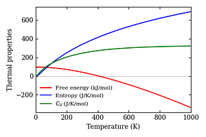 thermal_properties.png