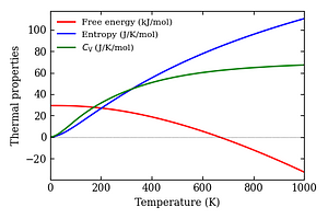 thermal_properties.png