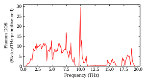 total_dos.png
