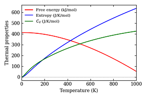 thermal_properties.png