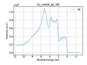 Cu_metal_sp_VB.png