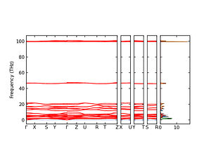 band_pdos.png