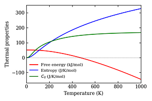 thermal_properties.png