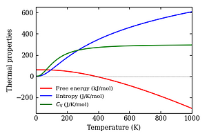 thermal_properties.png
