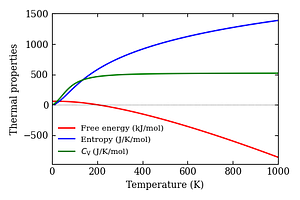 thermal_properties.png