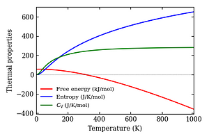 thermal_properties.png