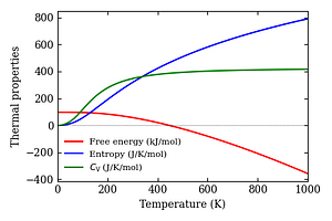 thermal_properties.png