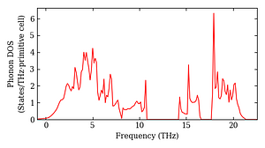 total_dos.png