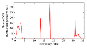 total_dos.png