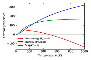 thermal_properties.png