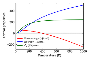 thermal_properties.png