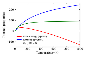 thermal_properties.png
