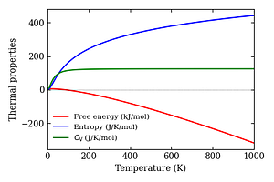 thermal_properties.png