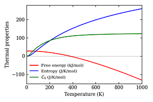 thermal_properties.png