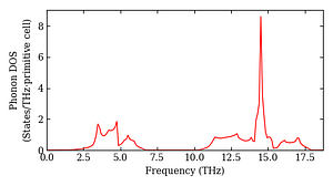 total_dos.png