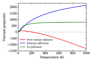 thermal_properties.png