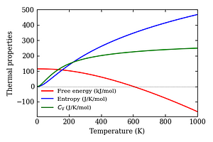 thermal_properties.png