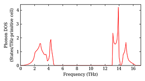 total_dos.png