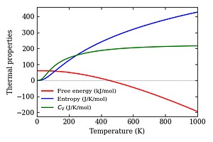 thermal_properties.png