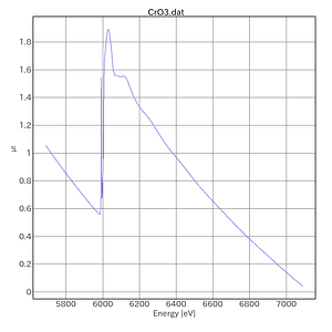 CrO3-AichiSR-BL5S1-20220303.png