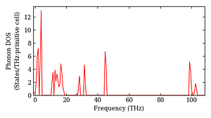 total_dos.png