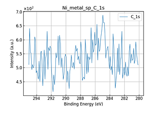 Ni_metal_sp_C_1s.png