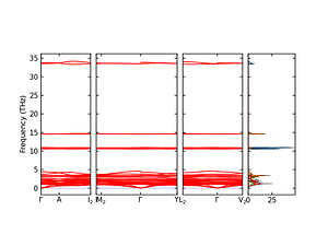 band_pdos.png