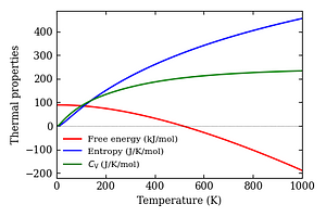 thermal_properties.png