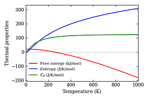thermal_properties.png