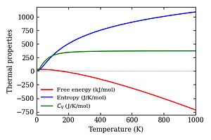 thermal_properties.png