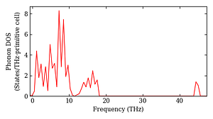 total_dos.png