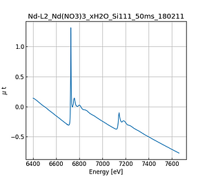 Nd(NO3)3_xH2O.thumb.png