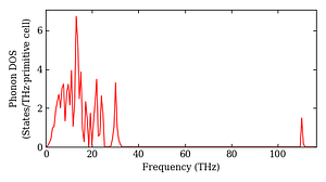 total_dos.png