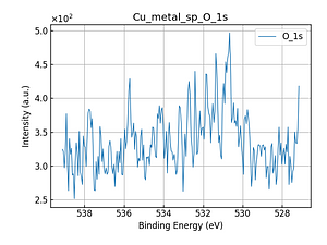 Cu_metal_sp_O_1s.png
