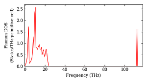 total_dos.png